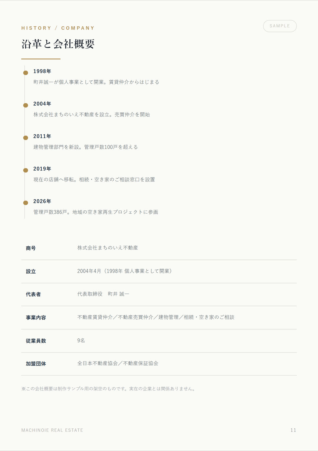 会社案内 12ページ 11ページ目