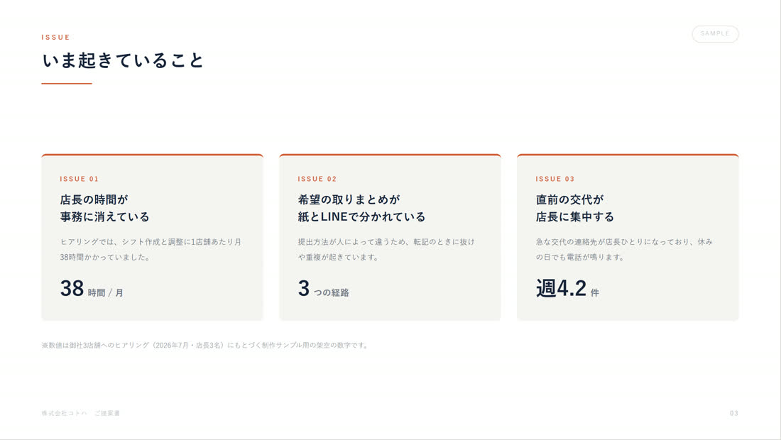 営業提案スライド 10枚 3ページ目