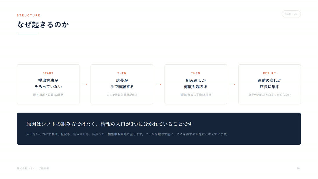 営業提案スライド 10枚 4ページ目