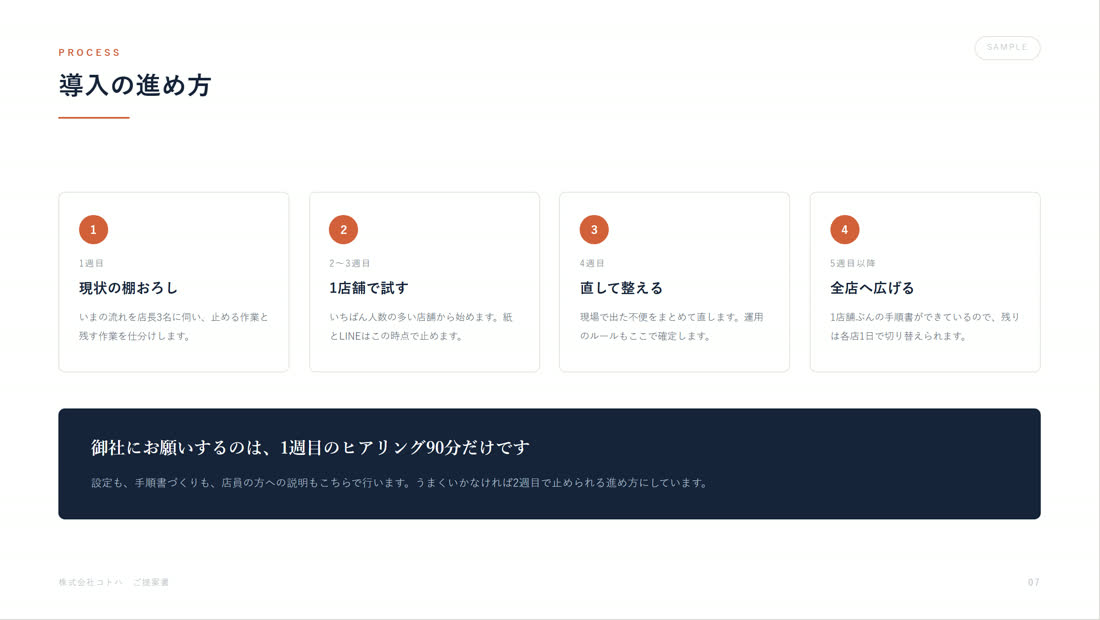 営業提案スライド 10枚 7ページ目